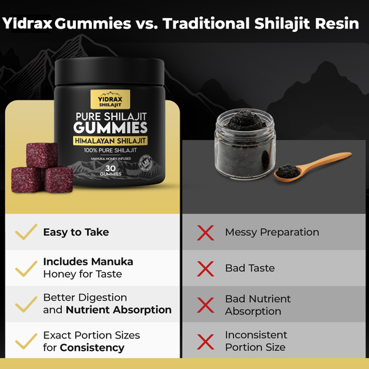 Yidrax® Shilajit - Pure Shilajit Gummies