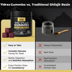 Yidrax® Shilajit - Pure Shilajit Gummies